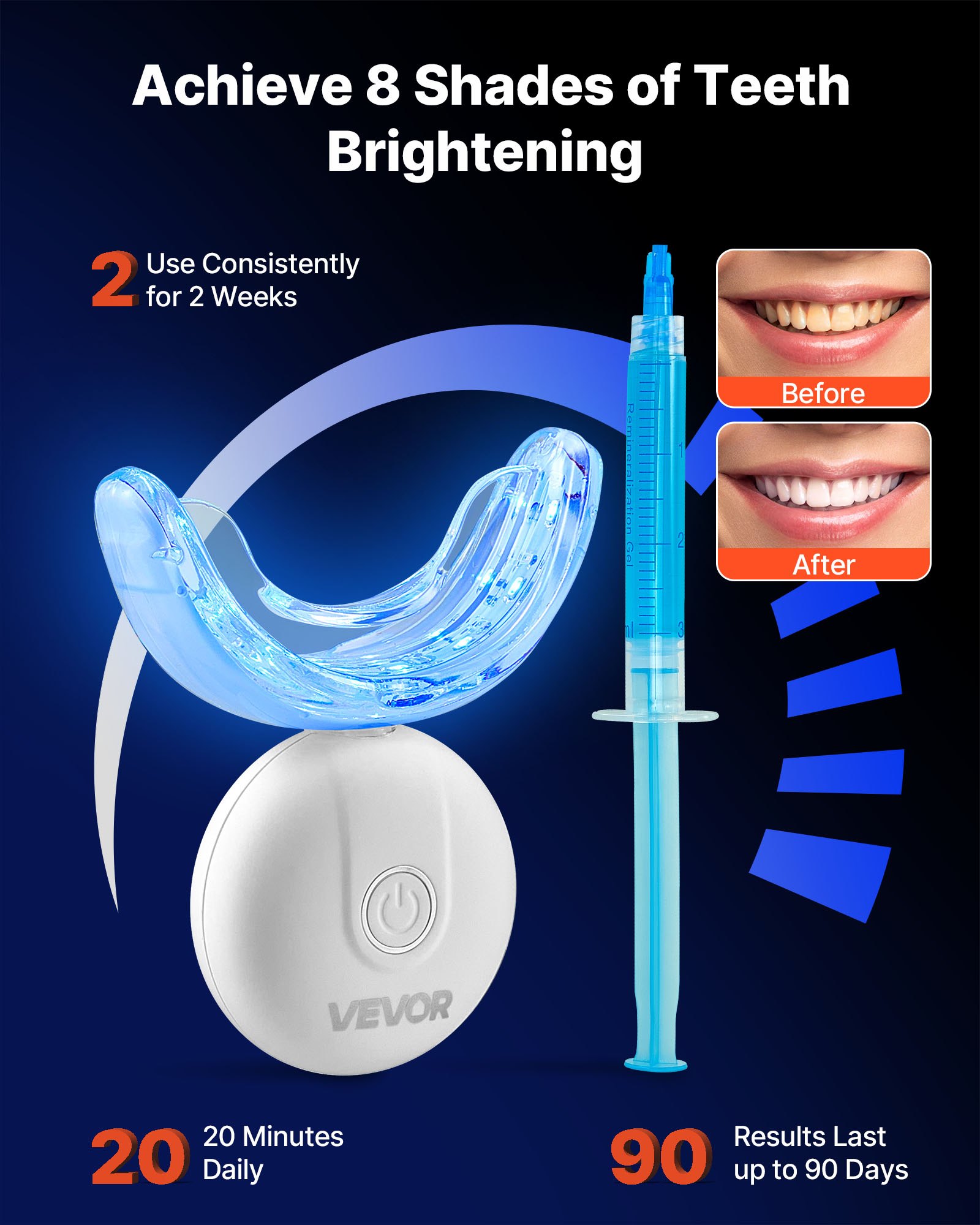 Teeth Whitening Kit With LED L - Teeth Whitening Gel Syringes ulasan dan harga